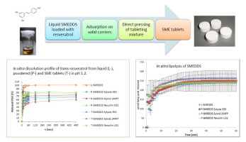 Graphics which show the production steps of Self-microemulsifying tablets and the dissolution and lipolysis profile