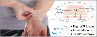 Photo of the application of a new transdermal patch