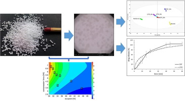 Experiment to elucidate the influence of compression force and amount of two co-processed excipients on properties of the tablets