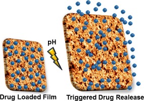 Pictures of the two films with drug loaded and drug released accournd to pH