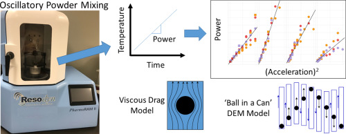 Overview graphic with the oscillatory machine and the results of the mixed powder