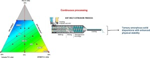 The evaluation of a novel combination of hydroplexy propylmethylcellulose phthalate and Soluplus polymers through hot melt extrusion.