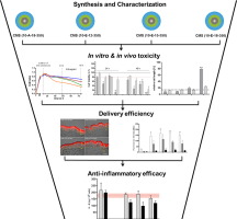 Graphic showing the four analysis steps