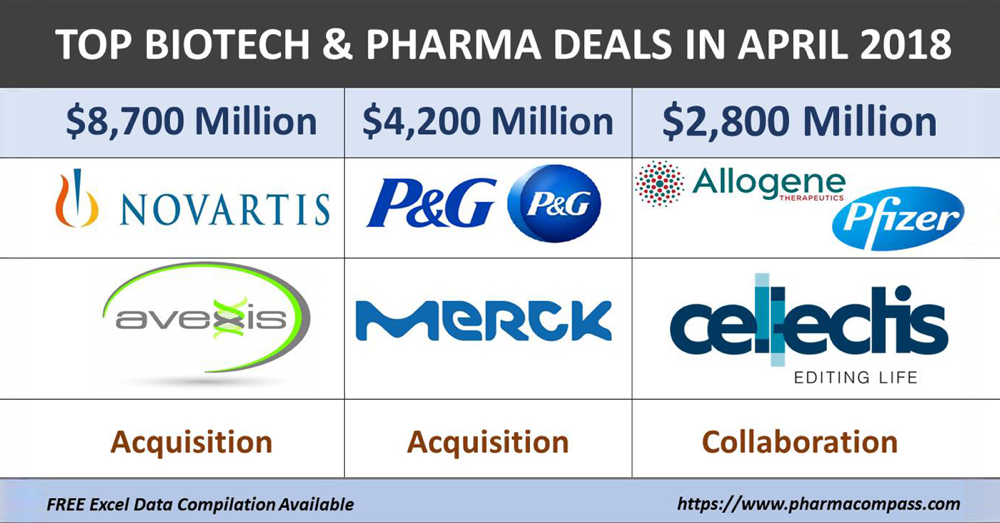 Table with overview top thre biotech and pharma deals in April 2018