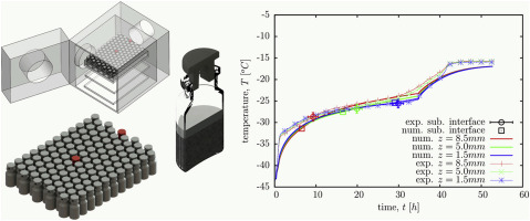 Drawing of lyophilization dynamics inside a single vial in a laboratory scale lyophilizer. 