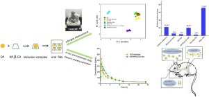 Overview of effect of cyclodextrin on taste-masking