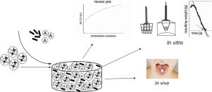 Applicability of Functionalized Calcium Carbonate (FCC) to formulate Orally disintegrating tablets (ODT) with enhanced mouthfeel was elaborated and tested.