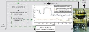 Advanced Model Predictive control (MPC) architecture integrated with a real-time tablet weight measurement method 