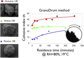 GranuDrum method