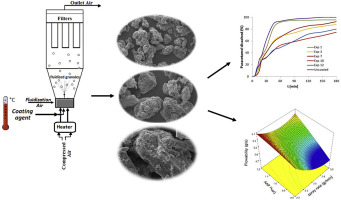 Overview graphic hot-melt coating, microscope photos and analysis results