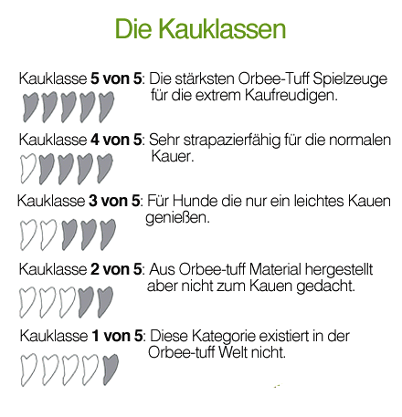 Robustes Hundespielzeug Unkaputtbar Unique Dog