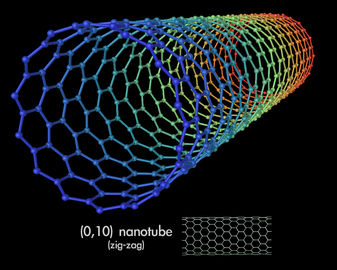 Kohlenstoffnanoröhren