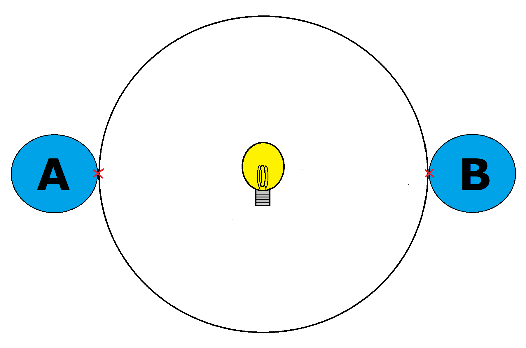 Relativität der Gleichzeitigkeit - WissensWert