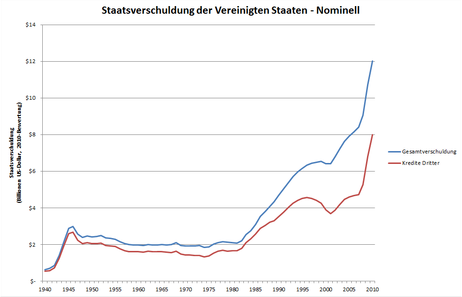 Quelle: http://commons.wikimedia.org/wiki/File:USDept-de.png 