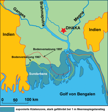 Das Ganges-Brahmaputra-Megna-Delta: Die exponierte Küstenzone (blau-grüne Fläche) würde bei einem Meeresspiegelanstieg von 1 m weitgehend verloren gehen. Die gelbe und rote Linie zeigen das Eindringen von Meerwasser in den letzten Jahrzehnten.