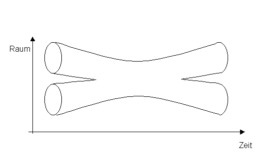 Strings - Philoclopedia