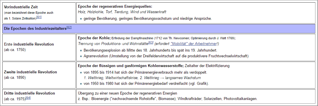 Industrielle Revolution Wissenswert