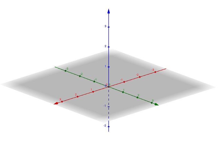 3D Koordinatensystem - Studimup.de