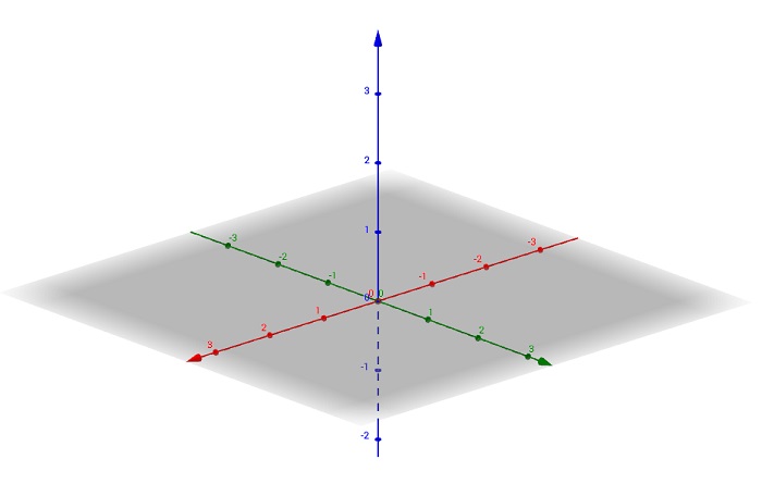 Illustration eines 3D Koordinatensystems