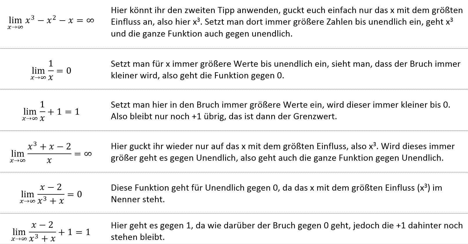 Grenzwerte von Funktionen: der Limes - Studimup.de