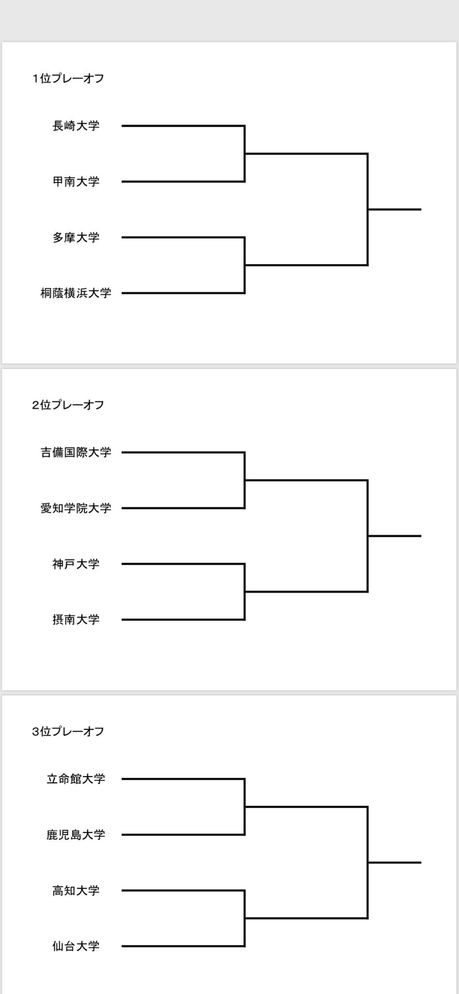 鹿児島大学 フットサル サークル Zee 鹿児島大学フットサルサークルzee 公式hp