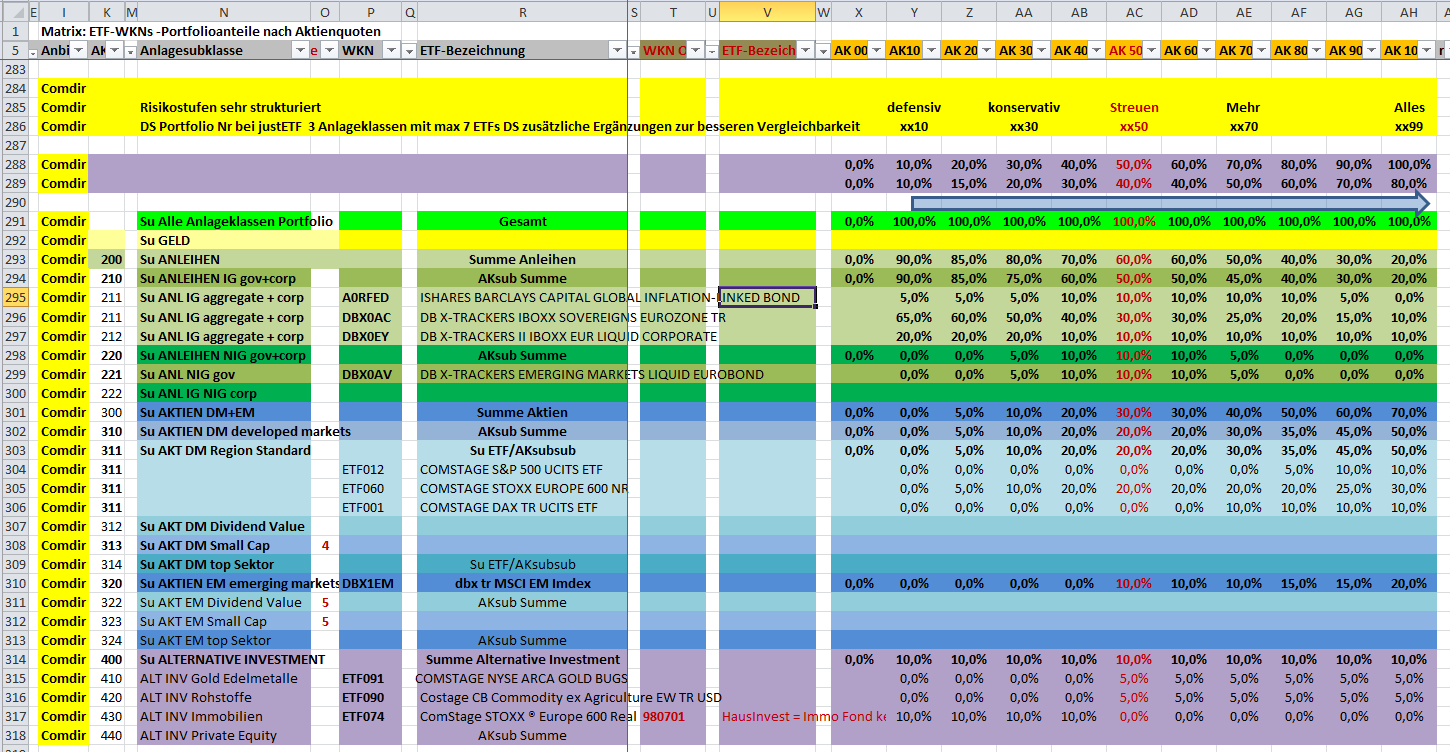 A 3 1 0 3 Comdirect Portfolios D Etfs Top 450 Etf Portfolios Im Automatisierten Raytervergleich Ein Automatisierter Versuch