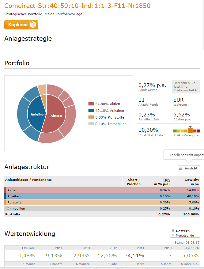 A 3 1 0 3 Comdirect Portfolios D Etfs Top 450 Etf Portfolios Im Automatisierten Raytervergleich Ein Automatisierter Versuch