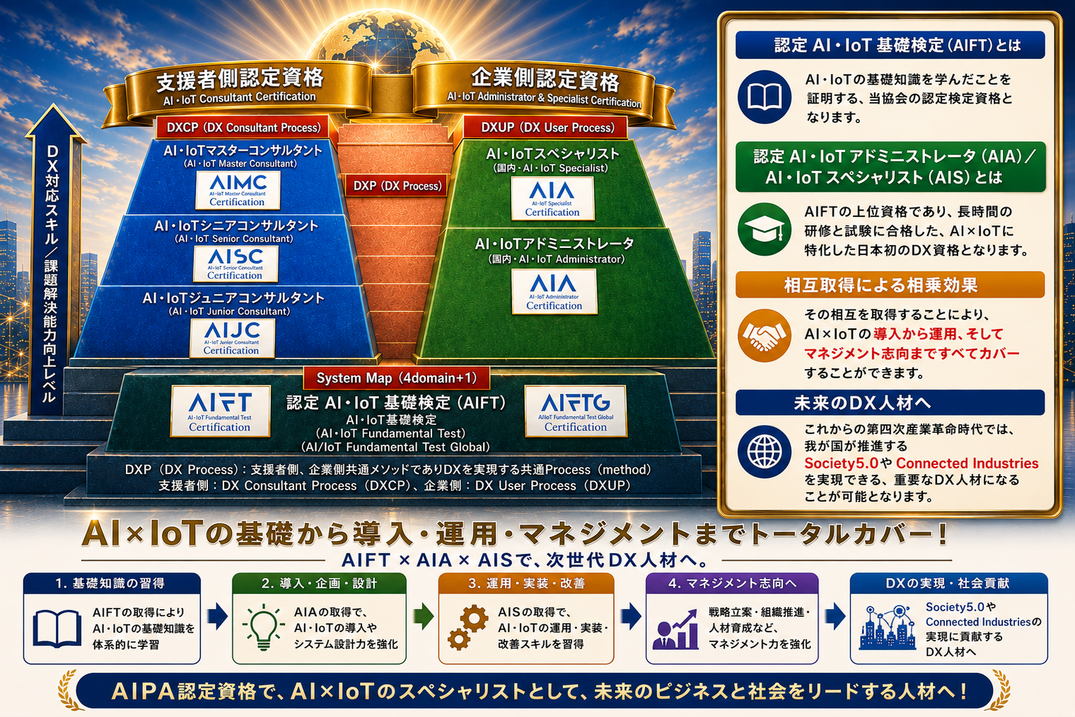 AIS資格関連情報 - 一般社団法人AI・IoT普及推進協会公式ホームページ