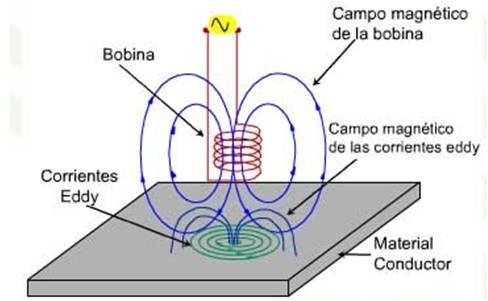 ¿Qué es un Detector de Metales? - Multipartes Metálicas de ...