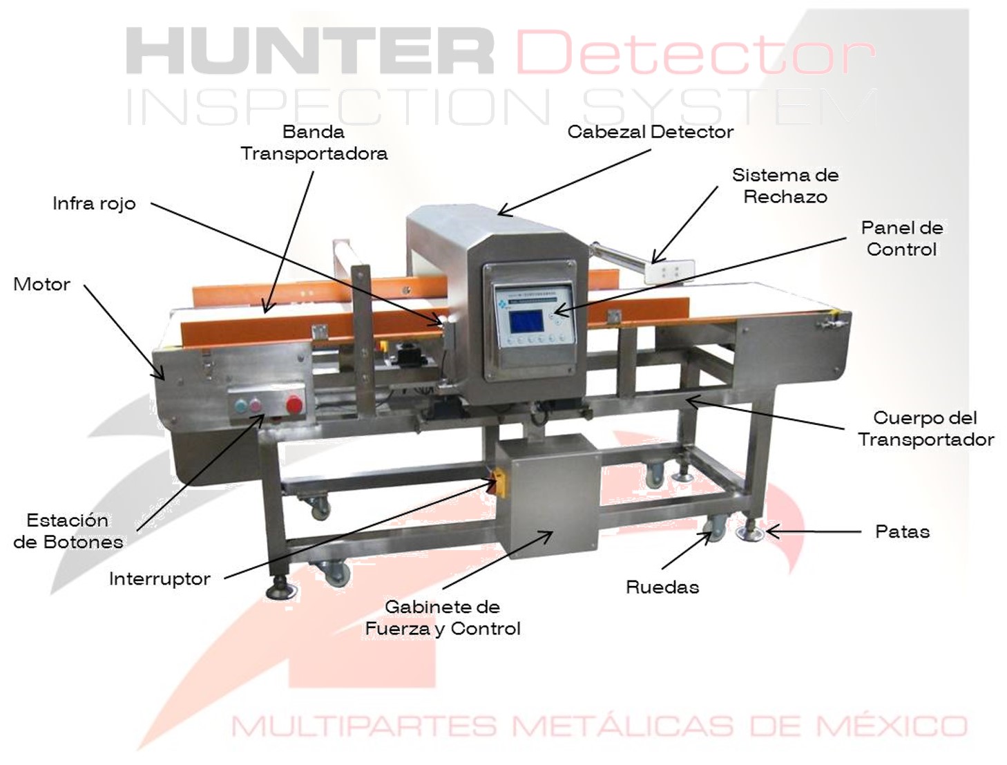 ¿Qué es un Detector de Metales? Multipartes Metálicas de México