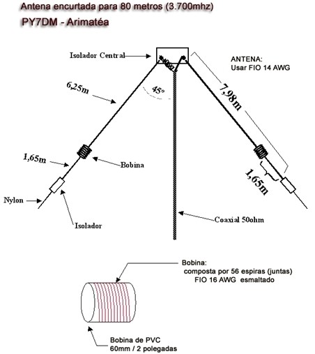 ANTENA COAXIAL CB 5/8 - Página web de ea1ipg