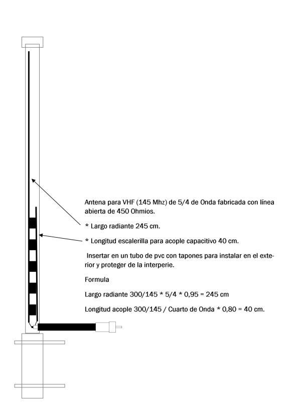 ANTENA COAXIAL VHF - Página web de ea1ipg