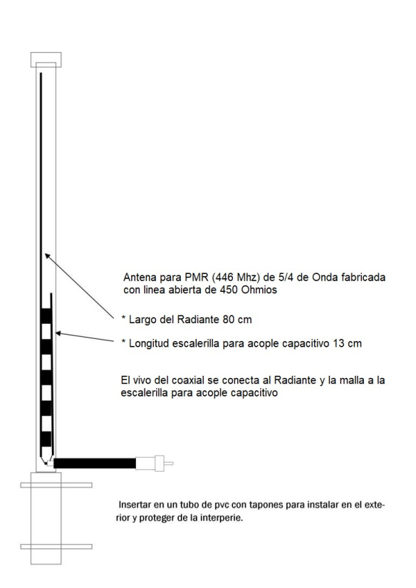 ANTENA COAXIAL VHF - Página web de ea1ipg