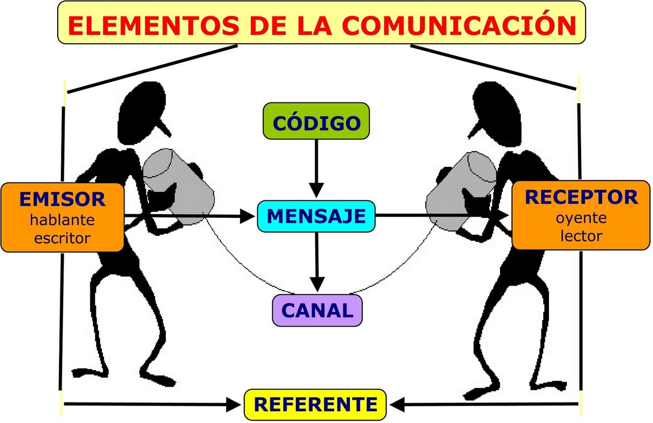 historia de la comunicacion