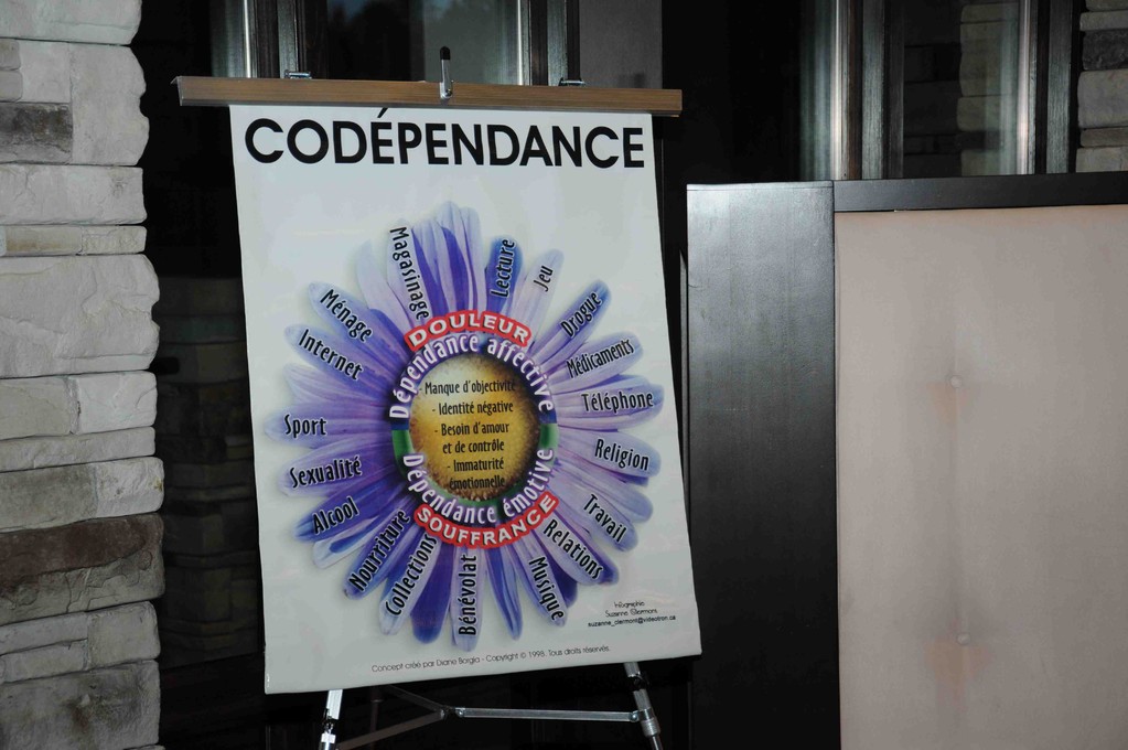 Le concept de la codépendance en image.