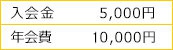 入会金：5,000円、年会費：5,000円