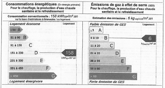 DPE, diagnostic énergétique, maison à vendre, Saint Morillon, 33 650, proche Bordeaux, proche La Brede, Sud Gironde 