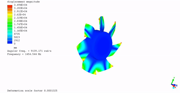 1st Torsional Mode