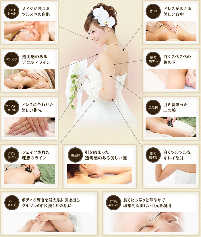パーツ別