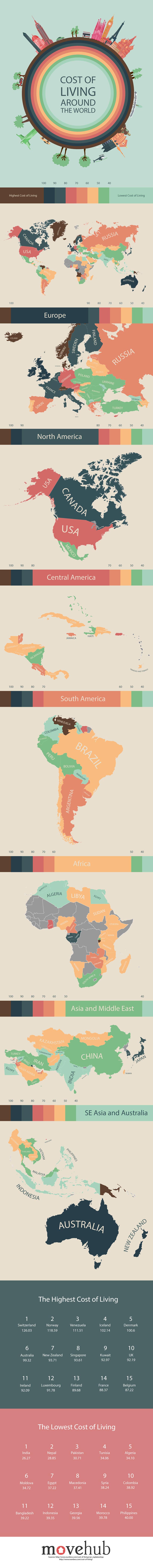 Global Living Costs Around The World | Infographic © Movehub