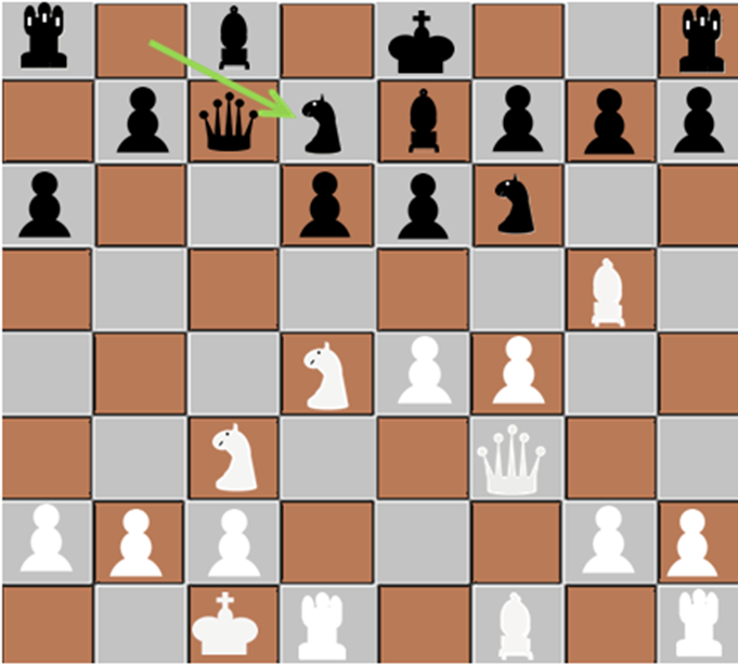 Der Springer auf f6 soll unterstützt werden, auch wenn dadurch das Feld e6 geschwächt wird.