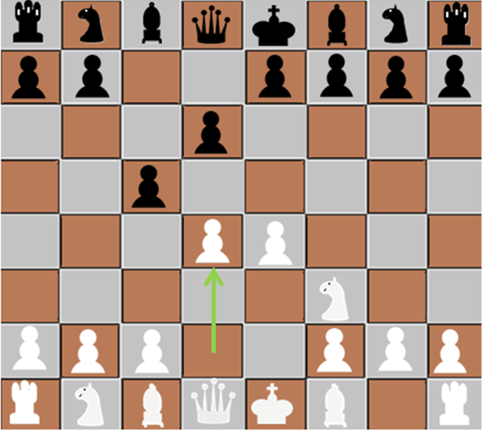 Der weiße Hauptzug ist d4. Dies öffnet die Stellung und macht Luft für die weißen Figuren. Diese können nun leichter entwickelt werden.