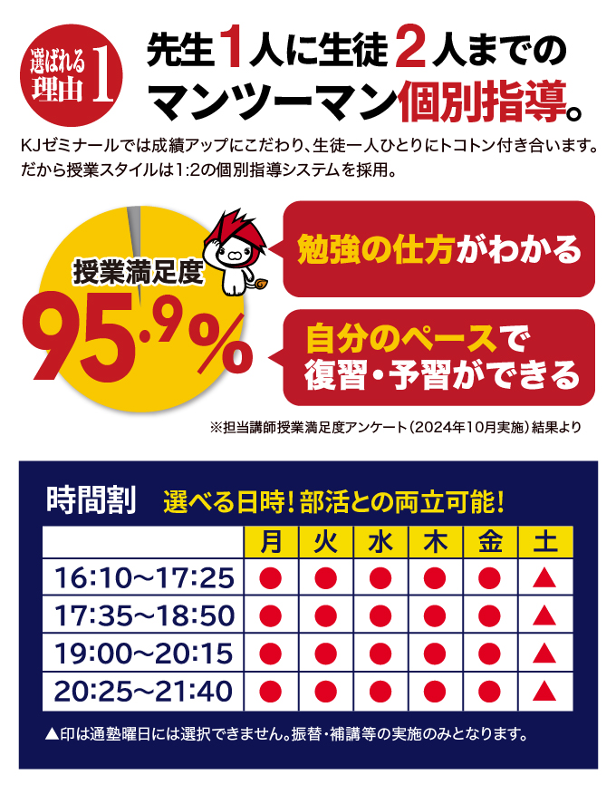 選ばれる理由1 先生1人に生徒2人までのマンツーマン個別指導。