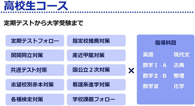 高校生コース概要 定期テストから大学受験まで