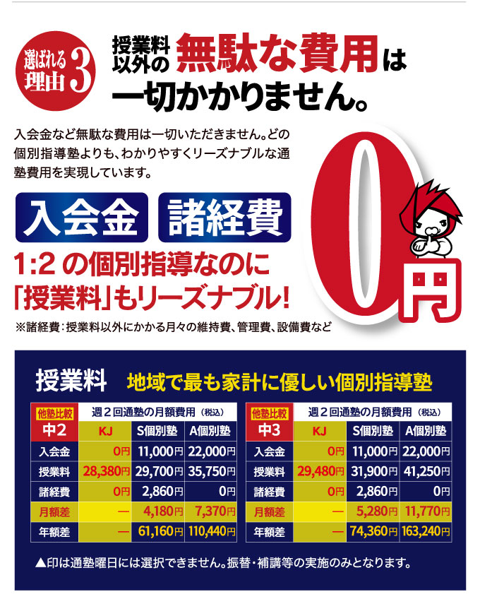 選ばれる理由3 授業料以外の無駄な費用は一切かかりません。