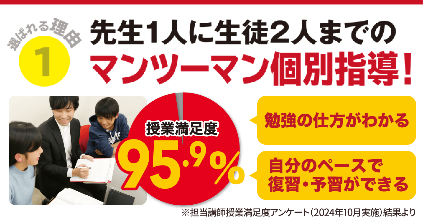先生1人に生徒2人までのマンツーマン個別指導!