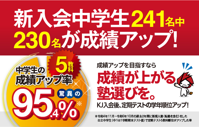 成績アップを目指すなら成績が上がる 塾選びを。KJ入会後、中学生の成績アップ率驚異の95.4% 新入会中学生241名中 230名が成績アップ！
