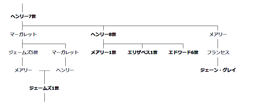 アグネス・サンプソン:ジェームズ6世を殺したいと告白した魔女
