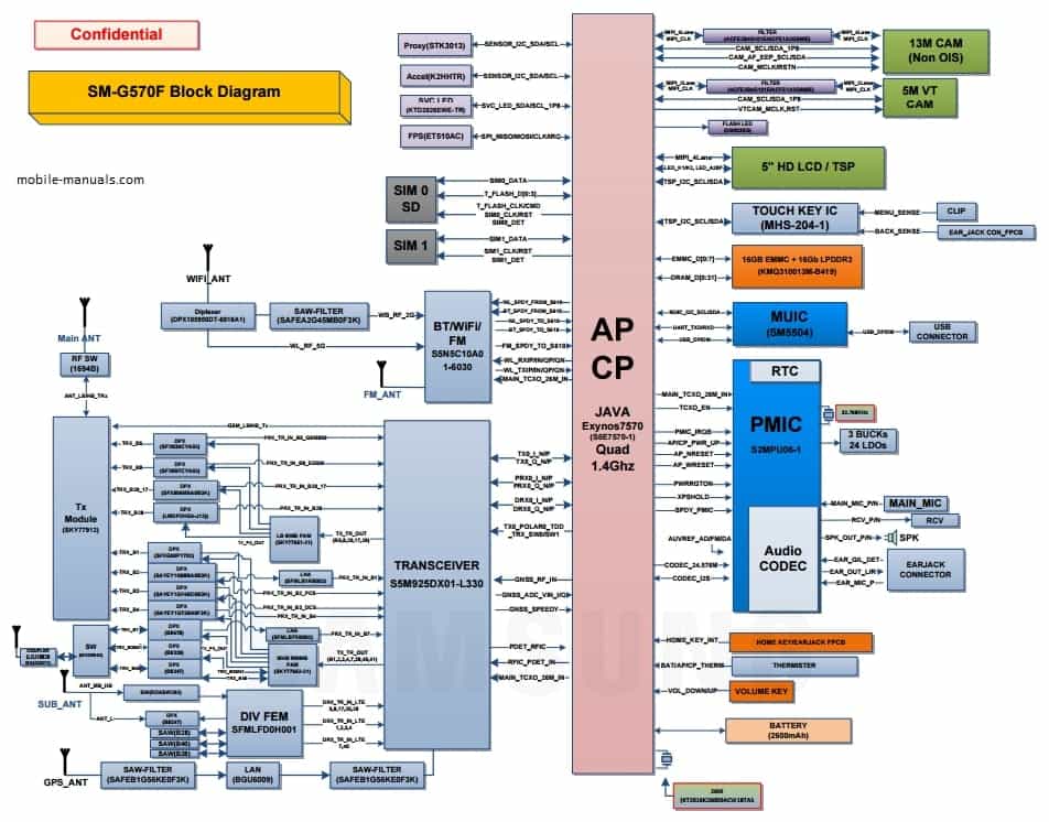 Galaxy J Schematics Cell Schematics & Service Manual PDF