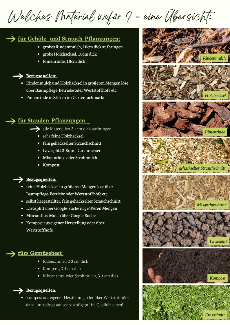Übersicht verschiedener Mulchmaterialien im Garten – Rindenmulch, Holzhäcksel, Miscanthus-Mulch, Lava-Splitt, Kompost und Rasenschnitt für Staudenbeete, Gehölzpflanzungen und Gemüsebeete